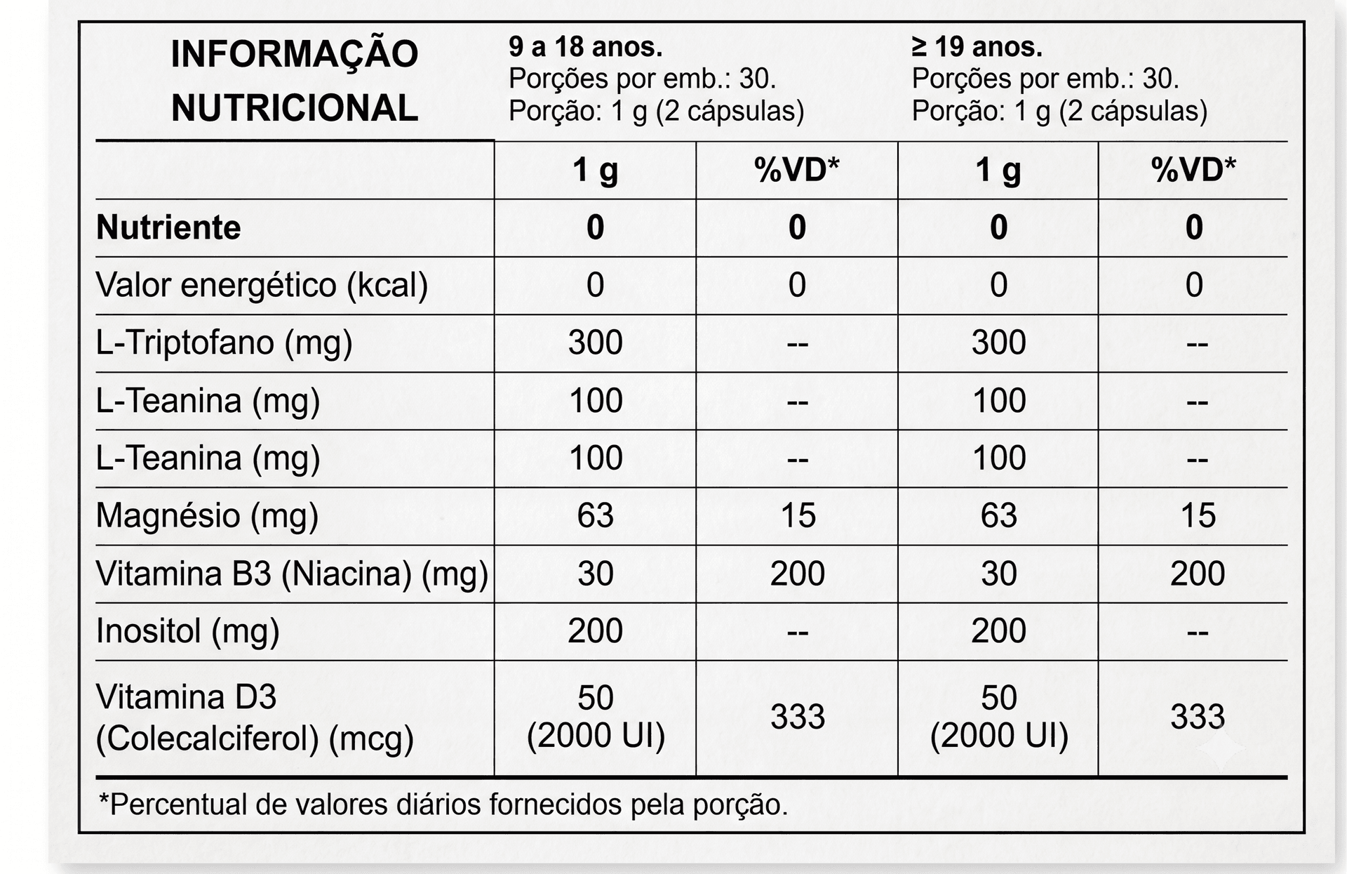 Tabela Nutricional do produto VivaZen